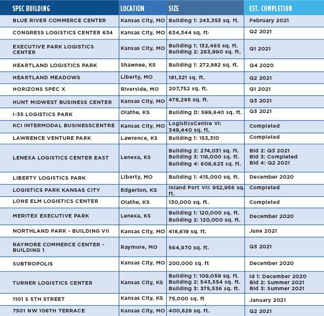 Spec Building Chart-01